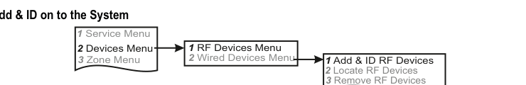Menu path: Service Menu → Devices Menu → RF Devices Menu → Add &amp; ID RF Devices