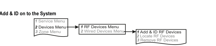 Add &amp; ID on to the System — menu navigation flowchart