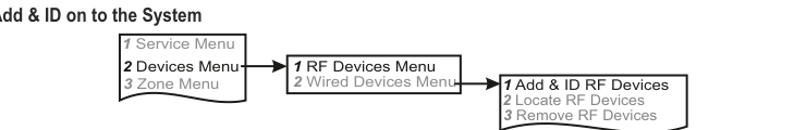 Menu path: Service Menu → Devices Menu → RF Devices Menu → Add & ID RF Devices