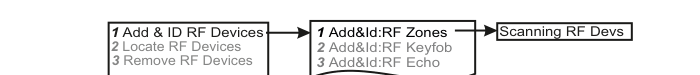 Add & ID sub-menu: Add&Id Zones → Scanning RF Devs