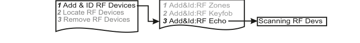 Add &amp; ID sub-menu: Add&amp;Id Zones, Add&amp;Id Keyfob, or Add&amp;Id Echo → Scanning RF Devs