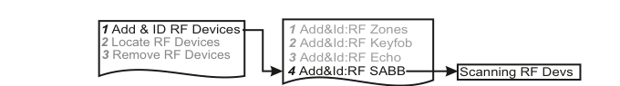 Add &amp; ID sub-menu: Add&amp;Id Zones, Add&amp;Id Keyfob, Add&amp;Id Echo, or Add&amp;Id SABB → Scanning RF Devs