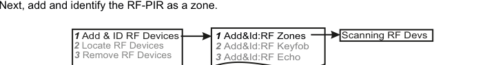 Add &amp; ID sub-menu: Add&amp;Id RF Zones, RF Keyfob, RF Echo → Scanning RF Devs