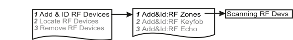 Add & ID sub-menu: Add&Id Zones, Add&Id Keyfob, or Add&Id Echo → Scanning RF Devs