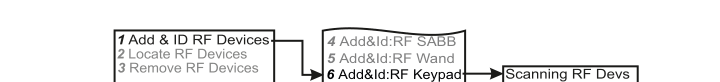 Add &amp; ID sub-menu: Add&amp;Id items leading to Scanning RF Devs