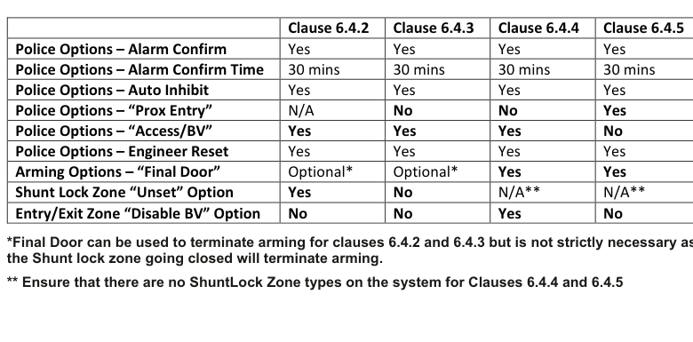 BS8243 Settings Comparison Table