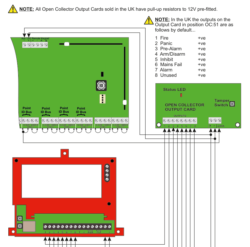 Open Collector Output Card driving a 3rd party external dialler