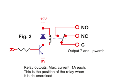 Fig. 3 -- Relay output circuit diagram showing relay with NO, NC, and C terminals