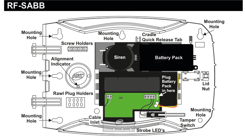 RF-SABB internal components layout