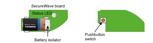 RF-SD hardware overview — SecureWave board and detector head