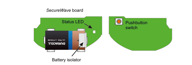 RF-CO internal components layout