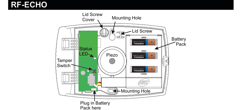RF-Echo internal components and battery pack layout