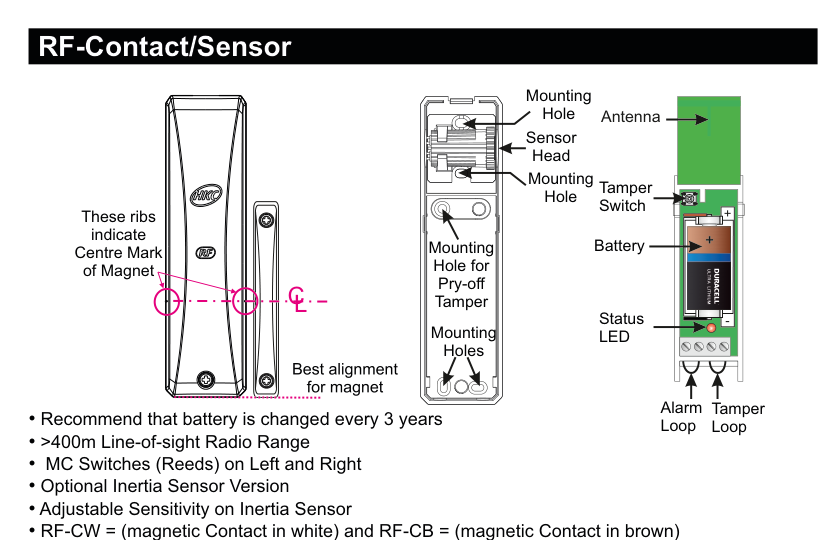 RF-Contact/Sensor front view, rear case, and internal component layout