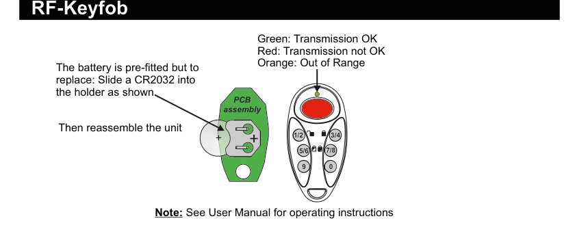 RF-Keyfob front view, internal PCB assembly, and battery replacement