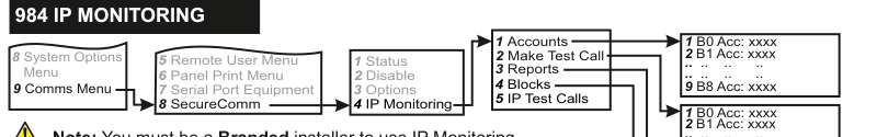 IP Monitoring menu tree