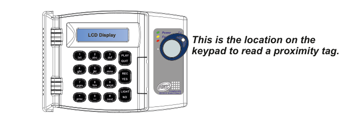 Keypad layout showing the proximity tag reader location