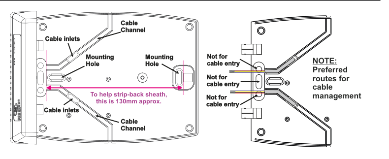 Remote keypad rear and internal view showing mounting holes, cable inlets, cable channels, cable entry restrictions, and preferred cable routes