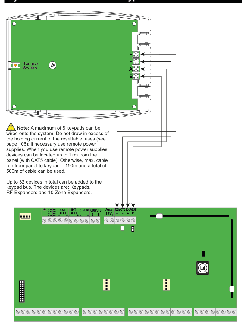 Wiring diagram showing keypad rear with tamper switch and terminal connections to the main panel terminal strip