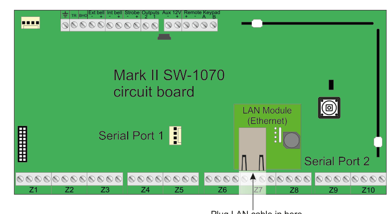 LAN Module installed on Mark II SW-1070 circuit board