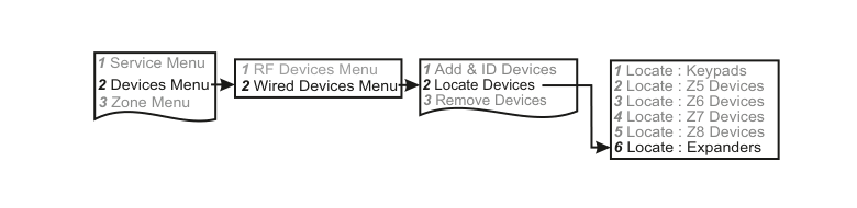 Locate Expander — menu navigation flowchart