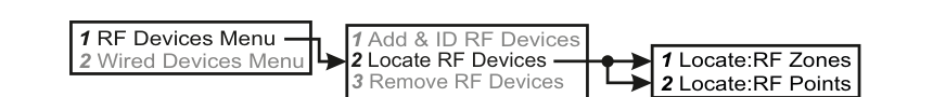 Locate RF Devices — navigation path and zone/point selection
