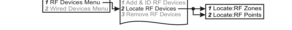 Locate RF Devices — menu navigation flowchart