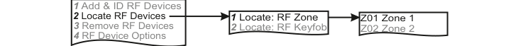 Locate RF Devices — sub-menu and zone selection