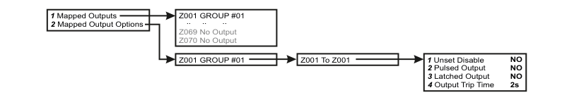 Mapped Output Options navigation showing the path from Zone Map Menu sub-items through to Unset Disable, Pulsed Output, Latched Output, and Output Trip Time settings