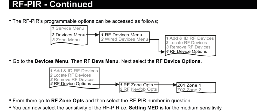RF Device Options — navigation path and sub-menu for sensitivity and supervisory settings