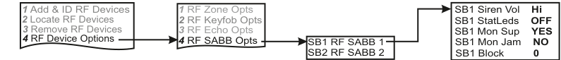 RF Device Options — sub-menu, SABB settings, and defaults