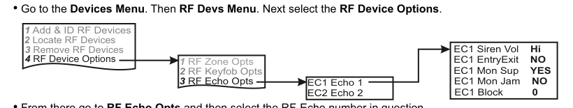 RF Device Options — sub-menu, echo settings, and defaults