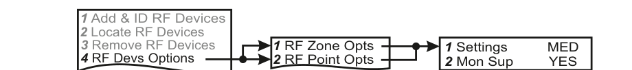 RF Device Options — sub-menu and programmable settings