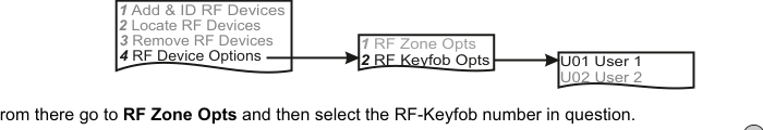 RF Device Options — sub-menu and keyfob settings