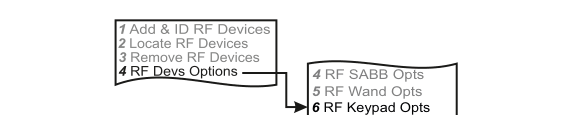 RF Device Options — sub-menu selecting RF Keypad Opts