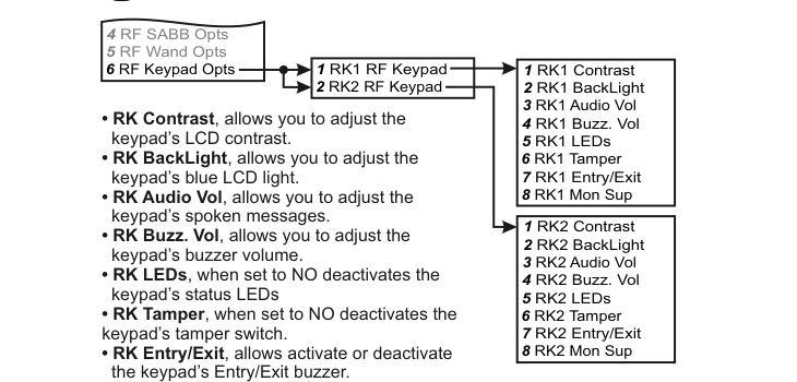 RF Keypad Options — RK1/RK2 keypads and their settings