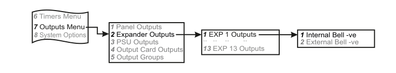 Program Expander Outputs — menu navigation flowchart