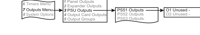 Programming outputs menu navigation flowchart