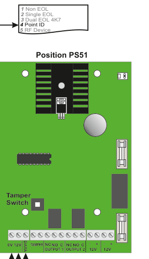 Position PS51 — Power Supply Unit board layout and terminal connections