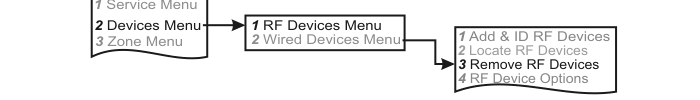 Remove RF Devices — top-level navigation path