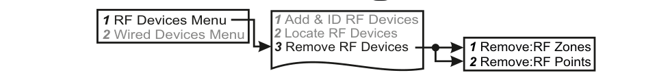 Remove RF Devices — menu navigation flowchart