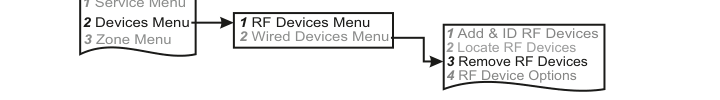 Remove RF Devices — top-level navigation path