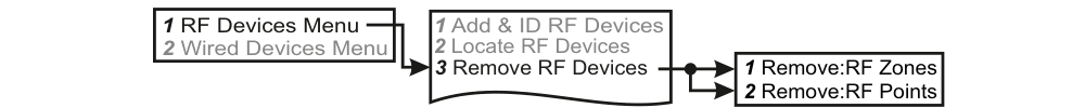 Remove RF Devices — menu navigation flowchart