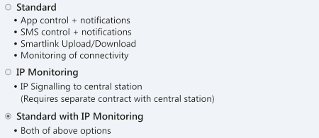 Monitoring Service Levels