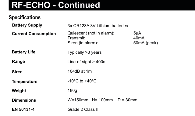 Specifications table