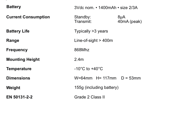 Specifications table
