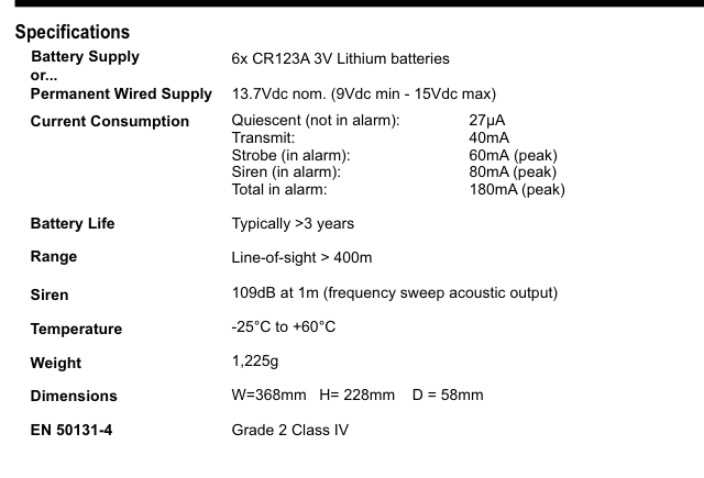 Specifications table