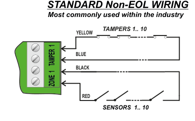Standard Non-EOL wiring diagram