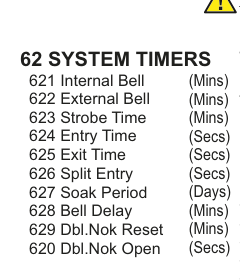62 System Timers — list of programmable system timer parameters with units