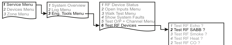 Testing the RF-SABB — menu navigation flowchart