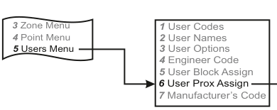 User Menu navigation to User Prox Assign